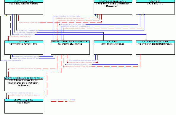 Service Graphic: Road Weather Data Collection