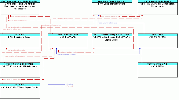 Service Graphic: Weather Information Processing and Distribution