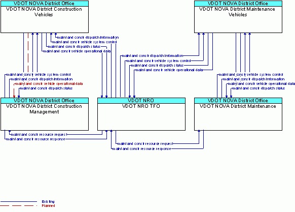 Service Graphic: Winter Maintenance - VDOT NOVA District