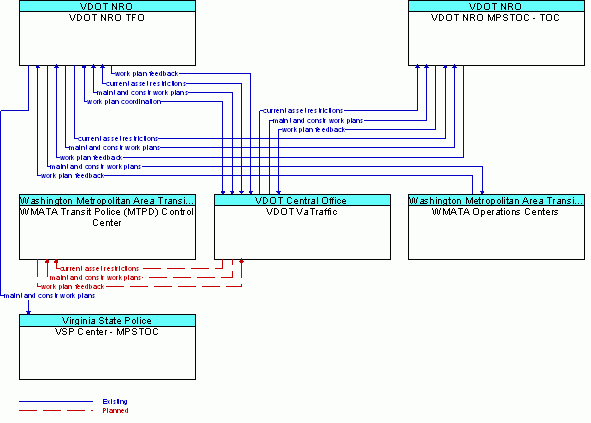 Service Graphic: Maintenance and Construction Activity Coordination