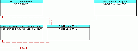NWR Local MPOinterconnect diagram