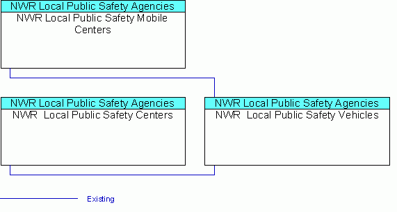 NWR  Local Public Safety Vehiclesinterconnect diagram