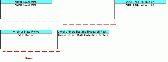 Research and Data Collection Centersinterconnect diagram