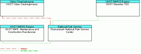 Shenandoah National Park Service Centerinterconnect diagram