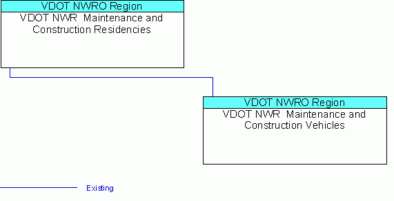 VDOT NWR  Maintenance and Construction Vehiclesinterconnect diagram