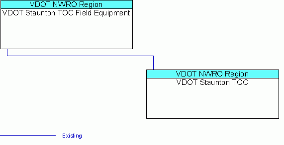 VDOT Staunton TOC Field Equipmentinterconnect diagram
