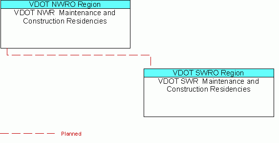 VDOT SWR  Maintenance and Construction Residenciesinterconnect diagram