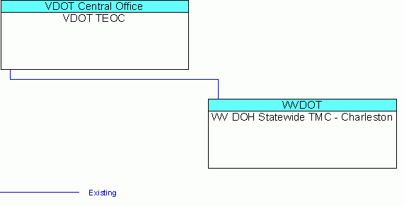 WV DOH Statewide TMC - Charlestoninterconnect diagram