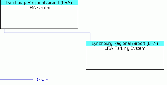 LRA Centerinterconnect diagram