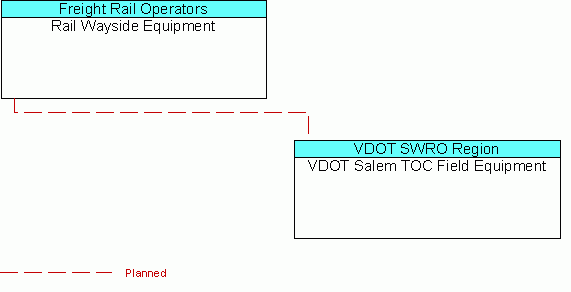 Rail Wayside Equipmentinterconnect diagram