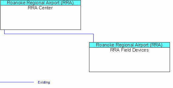 RRA Field Devicesinterconnect diagram