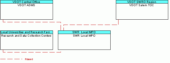 SWR Local MPOinterconnect diagram