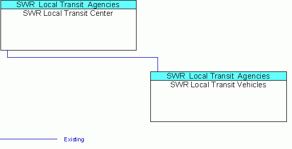 SWR Local Transit Vehiclesinterconnect diagram