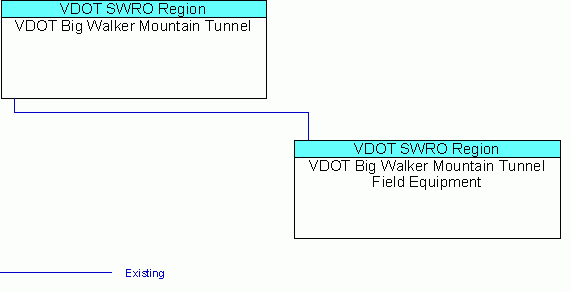 VDOT Big Walker Mountain Tunnel Field Equipmentinterconnect diagram