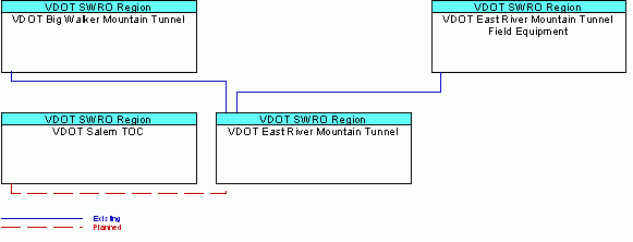 VDOT East River Mountain Tunnelinterconnect diagram