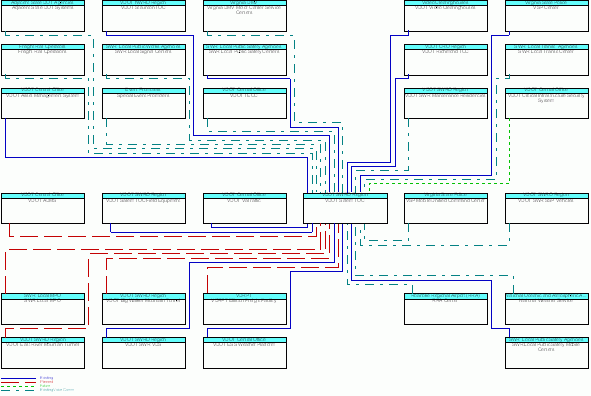 VDOT Salem TOCinterconnect diagram