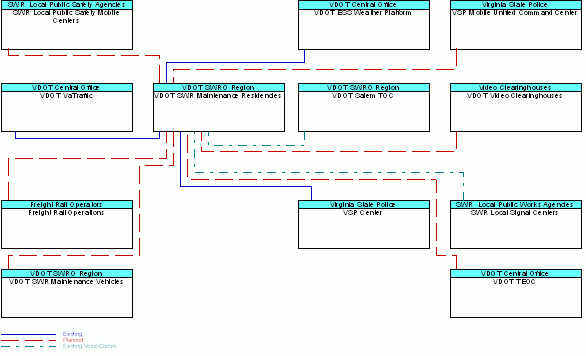 VDOT SWR Maintenance Residenciesinterconnect diagram