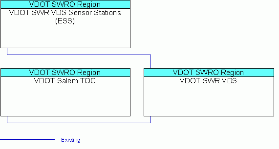VDOT SWR VDSinterconnect diagram