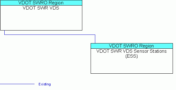 VDOT SWR VDS Sensor Stations (ESS)interconnect diagram