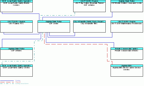 VSP Centerinterconnect diagram
