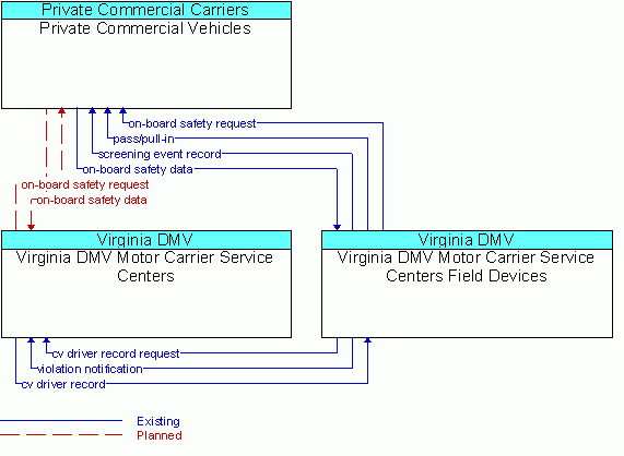 Service Graphic: Electronic Clearance