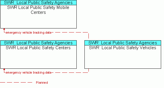 Service Graphic: Emergency Routing - SWR