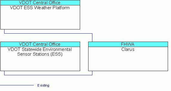 Clarusinterconnect diagram