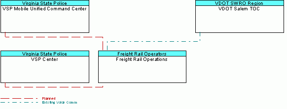 Freight Rail Operationsinterconnect diagram