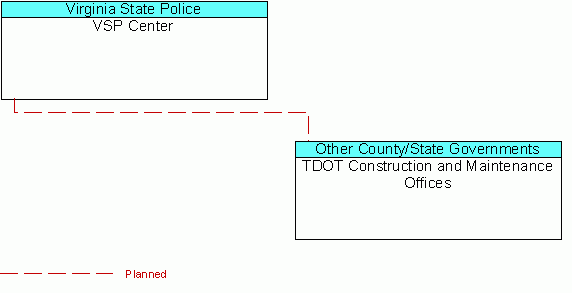 TDOT Construction and Maintenance Officesinterconnect diagram