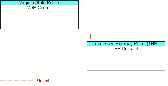THP Dispatchinterconnect diagram