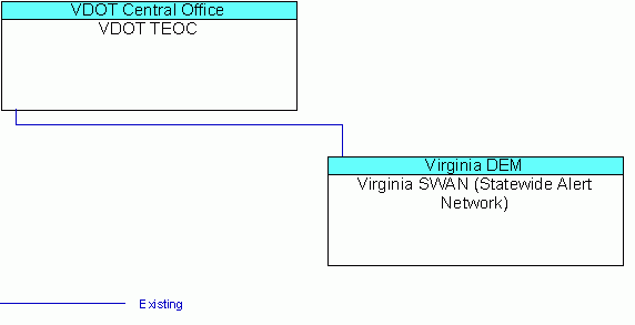 Virginia SWAN (Statewide Alert Network)interconnect diagram