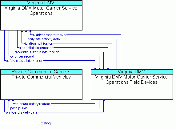 Service Graphic: Electronic Clearance