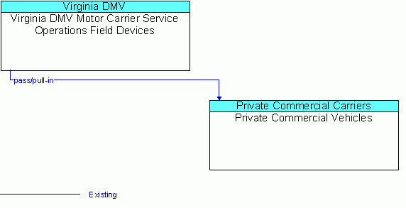 Service Graphic: Weigh-In-Motion