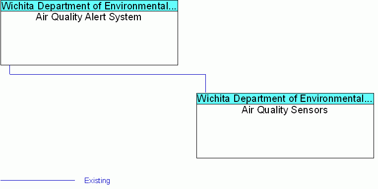 interconnect diagram