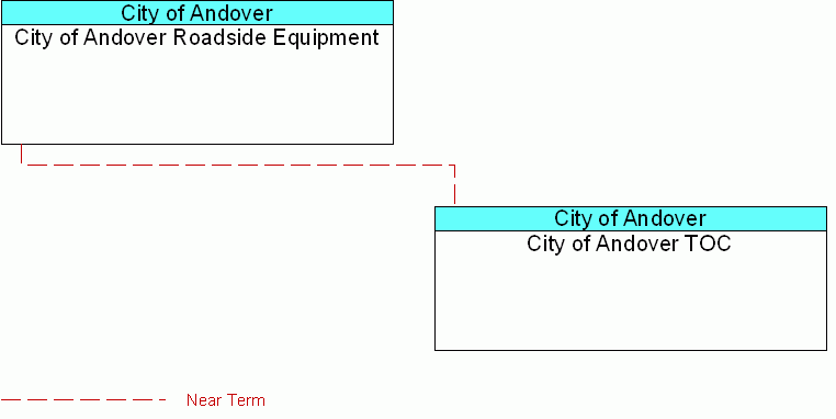 interconnect diagram