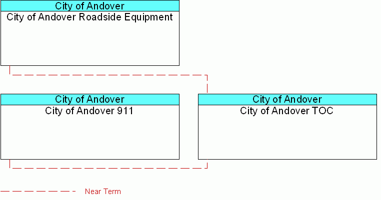 interconnect diagram