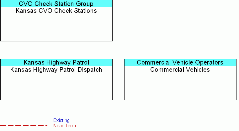 interconnect diagram