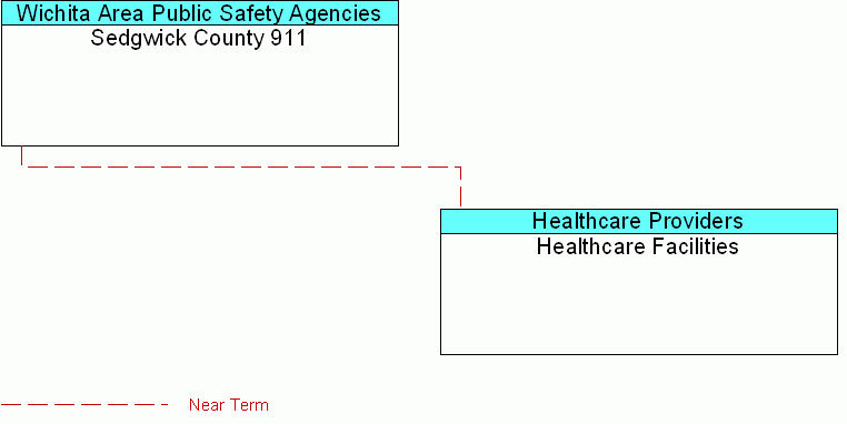 interconnect diagram