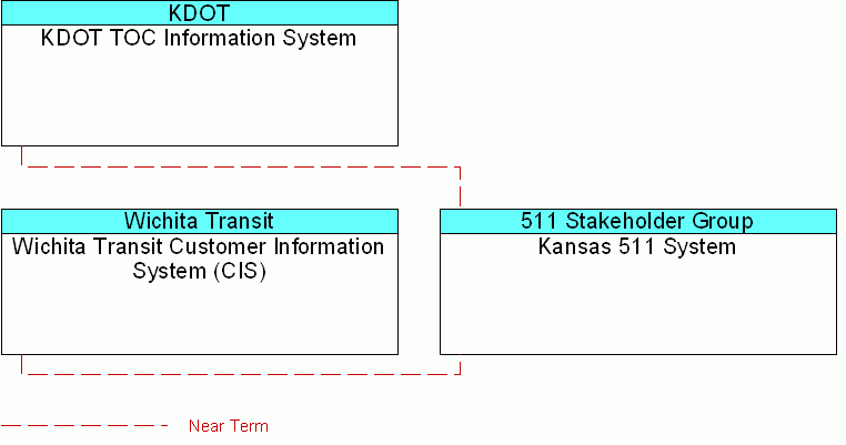 interconnect diagram