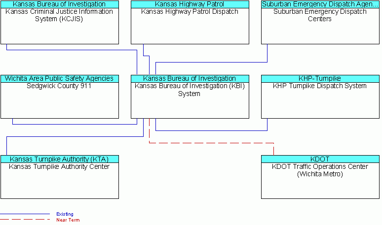 interconnect diagram