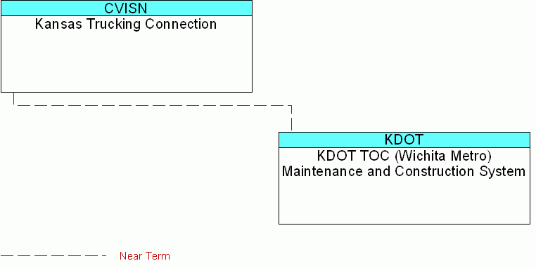 interconnect diagram