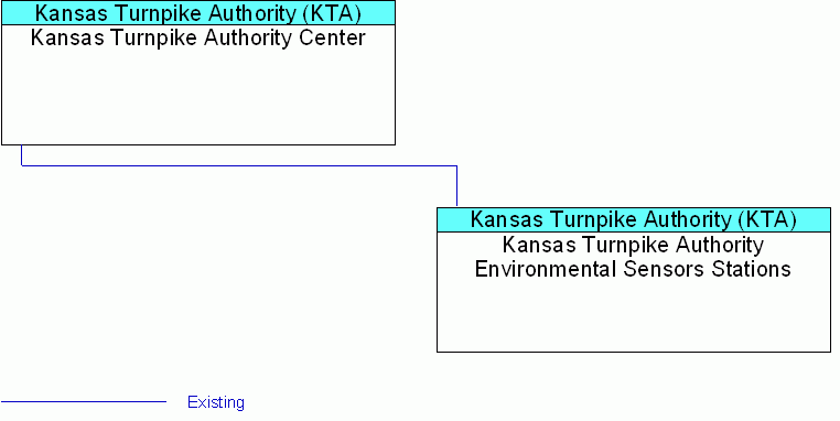 interconnect diagram