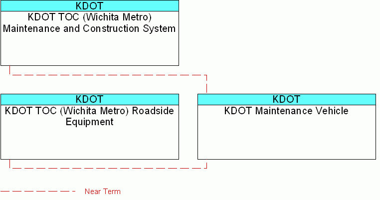 interconnect diagram