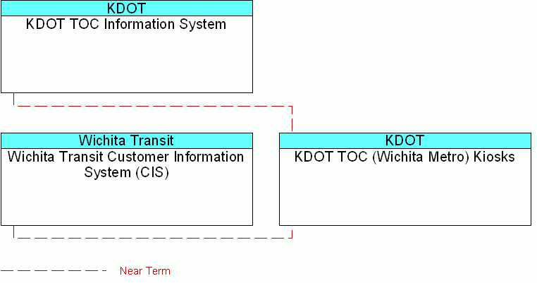 interconnect diagram