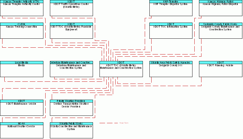 interconnect diagram