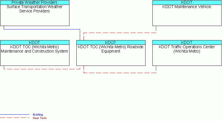 interconnect diagram