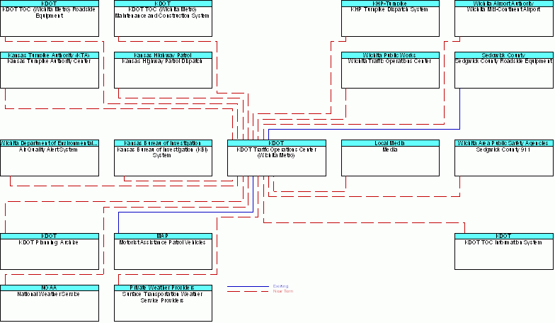 interconnect diagram