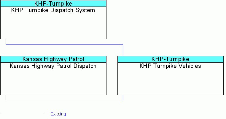 interconnect diagram