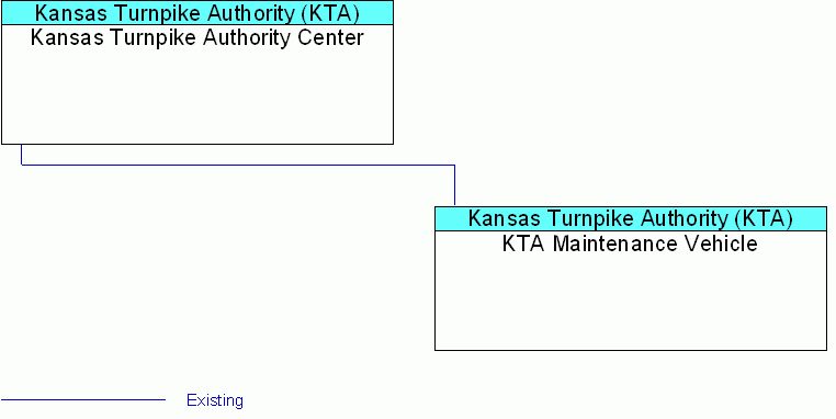 interconnect diagram