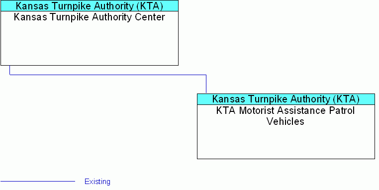 interconnect diagram